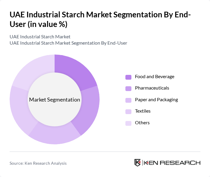 UAE Industrial Starch Market segmentation by End-User.