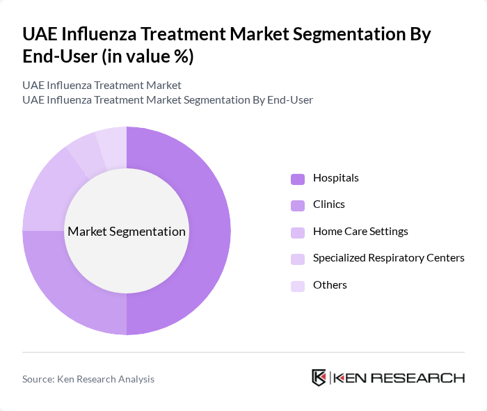 UAE Influenza Treatment Market segmentation by End-User. UAE Influenza Treatment Market segmentation by End-User.