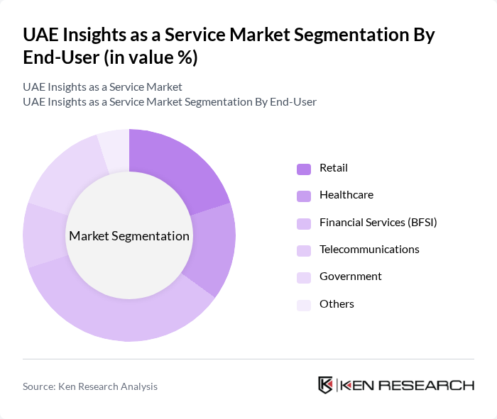 UAE Insights as a Service Market segmentation by End-User.