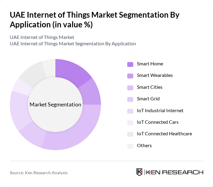 UAE Internet of Things Market segmentation by Application.