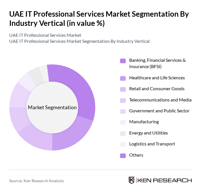 UAE IT Professional Services Market segmentation by Industry Vertical.