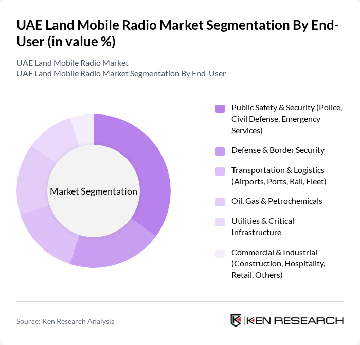 UAE Land Mobile Radio Market segmentation by End-User. UAE Land Mobile Radio Market segmentation by End-User.