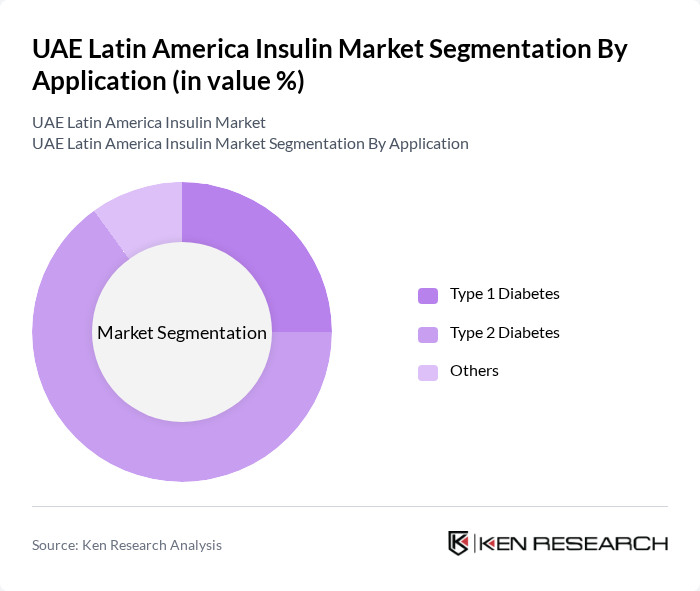 UAE Latin America Insulin Market segmentation by Application.