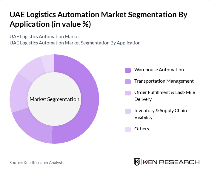 UAE Logistics Automation Market segmentation by Application.
