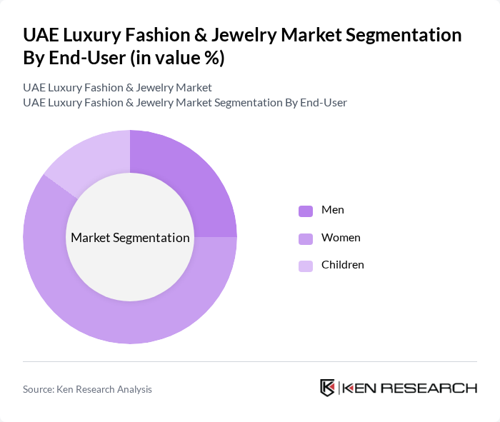 UAE Luxury Fashion & Jewelry Market segmentation by End-User.