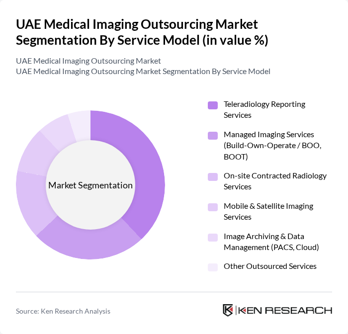 UAE Medical Imaging Outsourcing Market segmentation by Service Model. UAE Medical Imaging Outsourcing Market segmentation by Service Model.