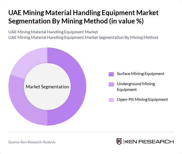 UAE Mining Material Handling Equipment Market segmentation by Mining Method.