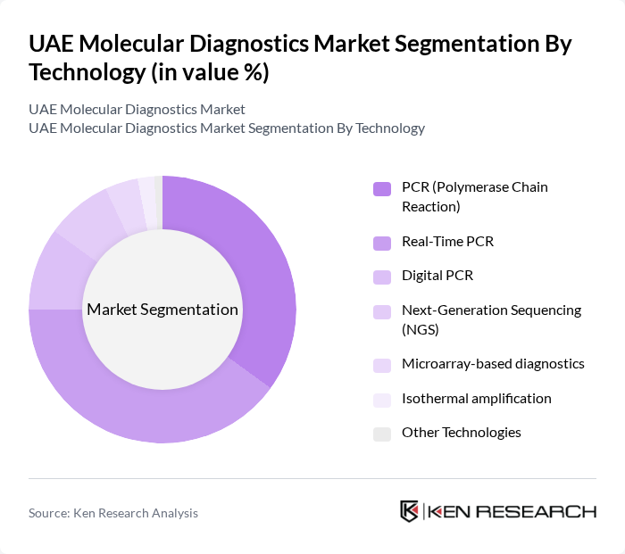 UAE Molecular Diagnostics Market segmentation by Technology. UAE Molecular Diagnostics Market segmentation by Technology.