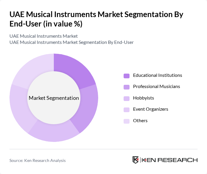 UAE Musical Instruments Market segmentation by End-User. UAE Musical Instruments Market segmentation by End-User.