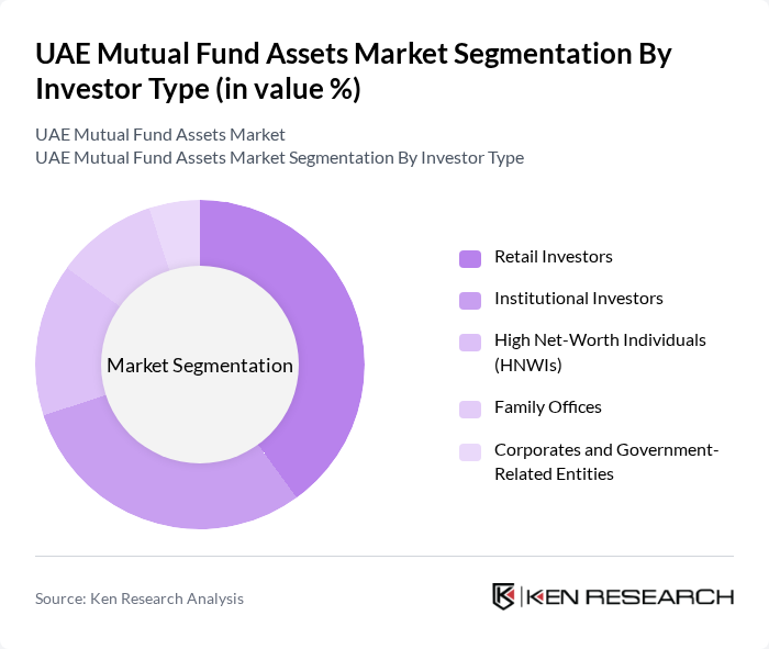 UAE Mutual Fund Assets Market segmentation by Investor Type.