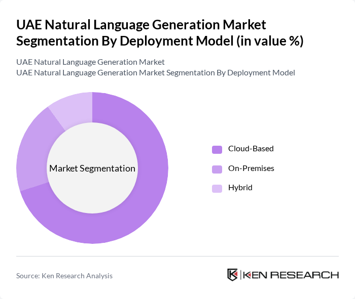 UAE Natural Language Generation Market segmentation by Deployment Model.