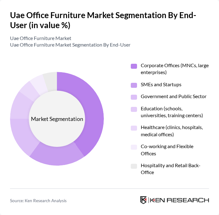 Uae Office Furniture Market segmentation by End-User. Uae Office Furniture Market segmentation by End-User.