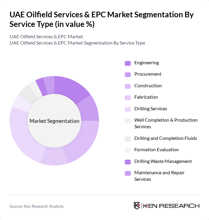 UAE Oilfield Services & EPC Market segmentation by Service Type.