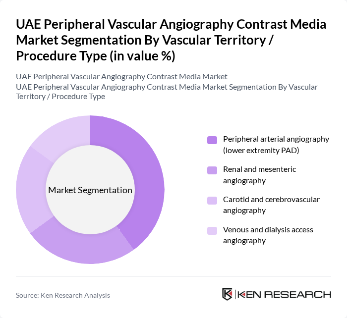 UAE Peripheral Vascular Angiography Contrast Media Market segmentation by Vascular Territory / Procedure Type.
