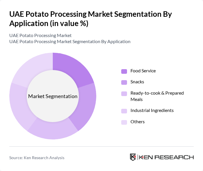UAE Potato Processing Market segmentation by Application.