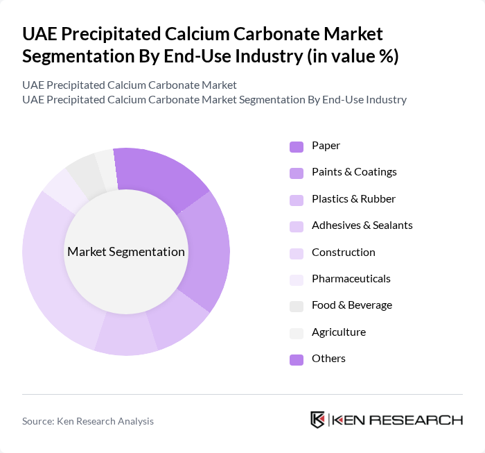 UAE Precipitated Calcium Carbonate Market segmentation by End-Use Industry.