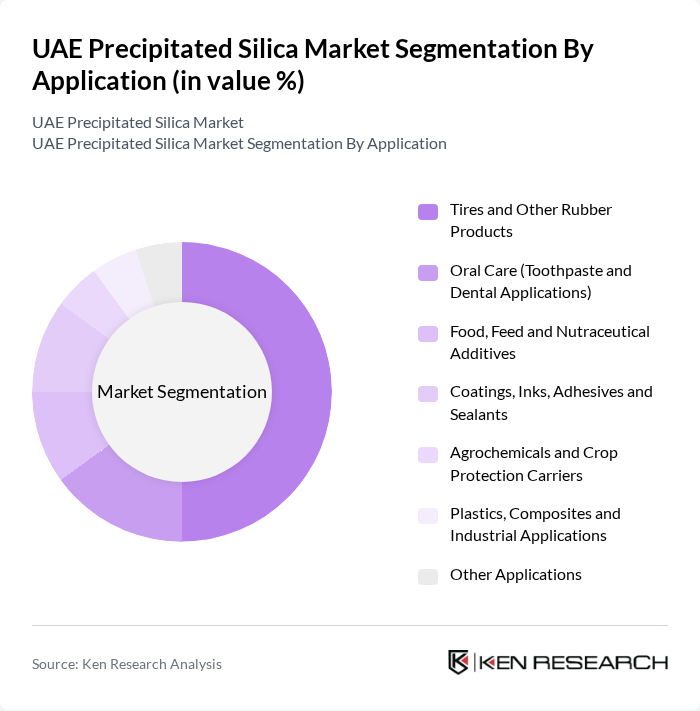 UAE Precipitated Silica Market segmentation by Application.