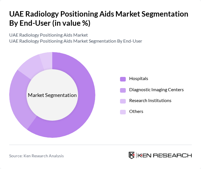 UAE Radiology Positioning Aids Market segmentation by End-User.