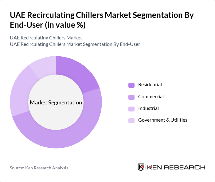 UAE Recirculating Chillers Market segmentation by End-User. UAE Recirculating Chillers Market segmentation by End-User.