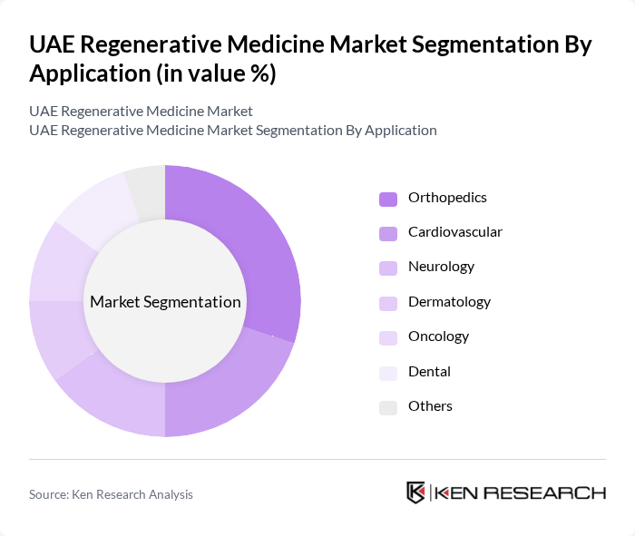 UAE Regenerative Medicine Market segmentation by Application.
