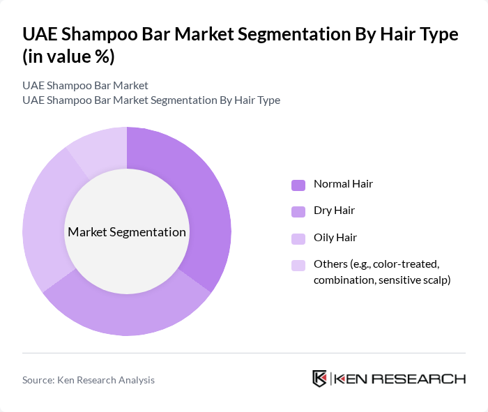 UAE Shampoo Bar Market segmentation by Hair Type.