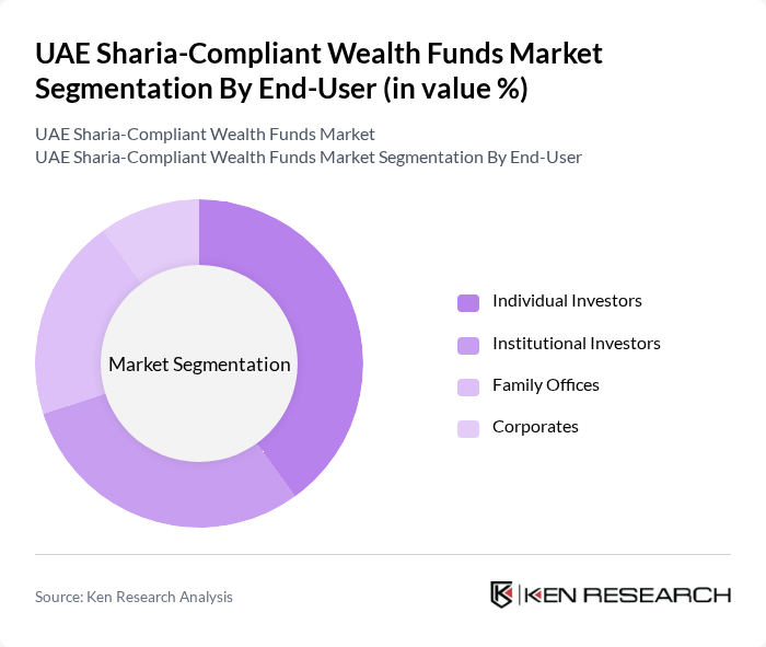 UAE Sharia-Compliant Wealth Funds Market segmentation by End-User.