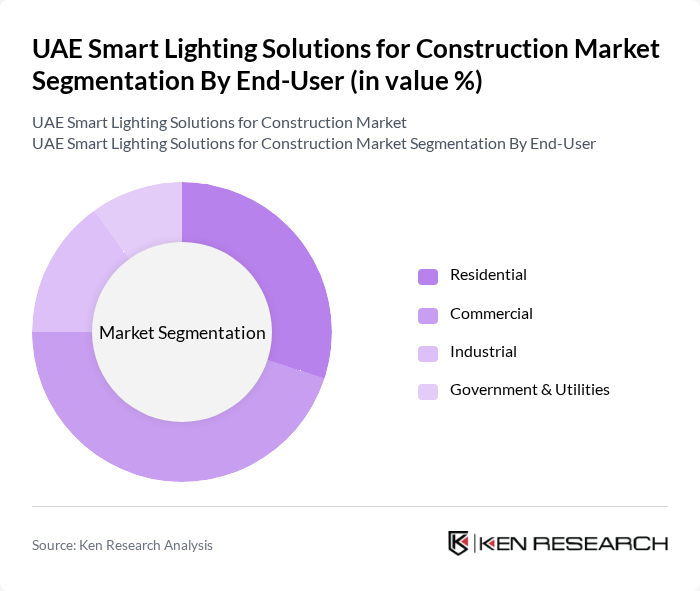 UAE Smart Lighting Solutions for Construction Market segmentation by End-User. UAE Smart Lighting Solutions for Construction Market segmentation by End-User.