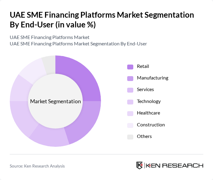 UAE SME Financing Platforms Market segmentation by End-User.
