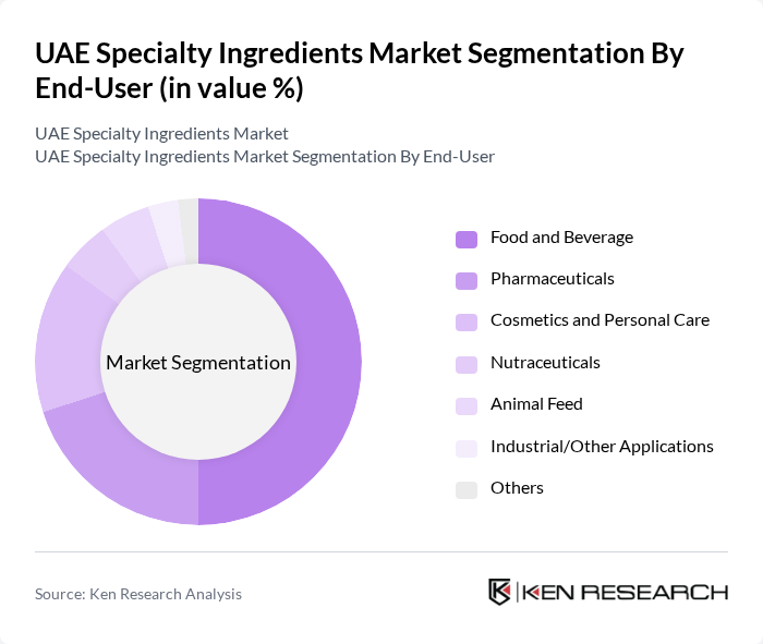 UAE Specialty Ingredients Market segmentation by End-User. UAE Specialty Ingredients Market segmentation by End-User.