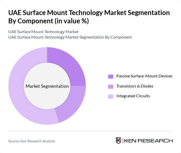 UAE Surface Mount Technology Market segmentation by Component. UAE Surface Mount Technology Market segmentation by Component.