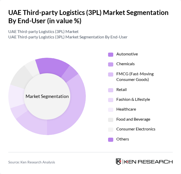 UAE Third-party Logistics (3PL) Market segmentation by End-User.