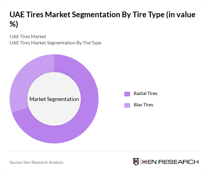 UAE Tires Market segmentation by Tire Type.
