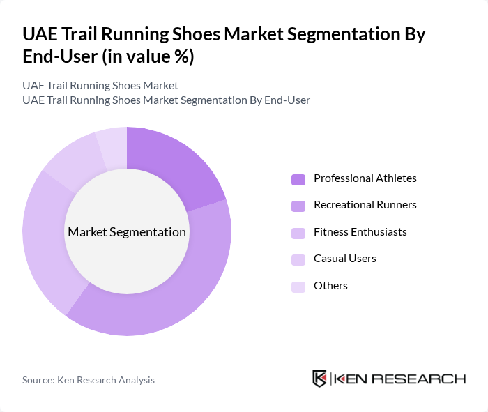 UAE Trail Running Shoes Market segmentation by End-User.