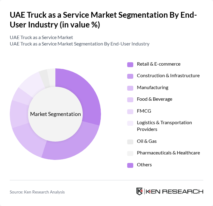 UAE Truck as a Service Market segmentation by End-User Industry. UAE Truck as a Service Market segmentation by End-User Industry.