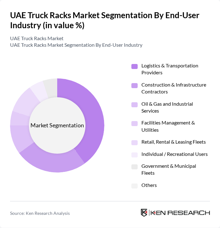 UAE Truck Racks Market segmentation by End-User Industry. UAE Truck Racks Market segmentation by End-User Industry.