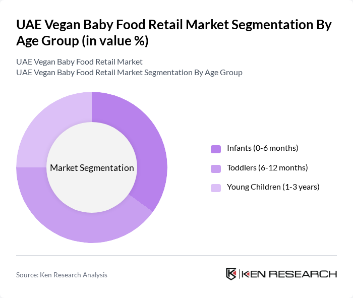 UAE Vegan Baby Food Retail Market segmentation by Age Group.