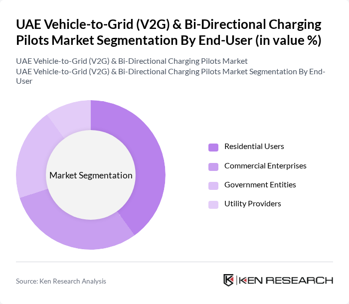 UAE Vehicle-to-Grid (V2G) & Bi-Directional Charging Pilots Market segmentation by End-User. UAE Vehicle-to-Grid (V2G) & Bi-Directional Charging Pilots Market segmentation by End-User.