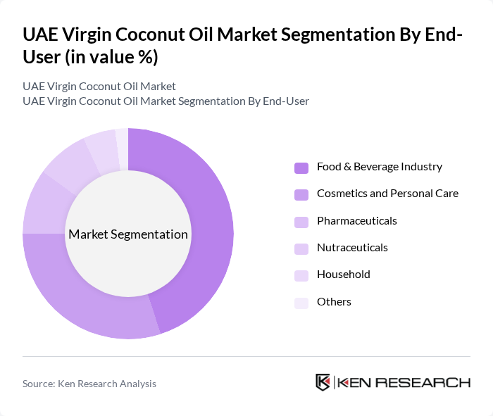 UAE Virgin Coconut Oil Market segmentation by End-User.
