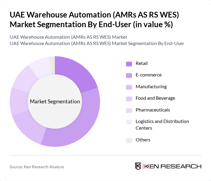 UAE Warehouse Automation (AMRs AS RS WES) Market segmentation by End-User.