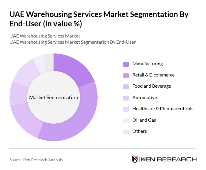 UAE Warehousing Services Market segmentation by End-User.