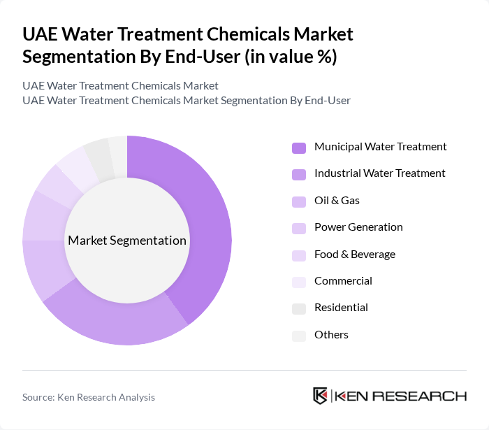 UAE Water Treatment Chemicals Market segmentation by End-User.