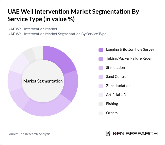 UAE Well Intervention Market segmentation by Service Type.