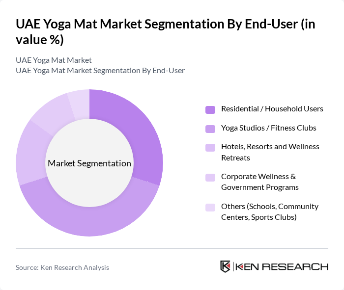 UAE Yoga Mat Market segmentation by End-User.