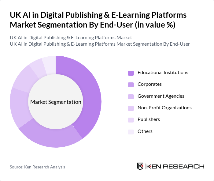 UK AI in Digital Publishing & E-Learning Platforms Market segmentation by End-User. UK AI in Digital Publishing & E-Learning Platforms Market segmentation by End-User.