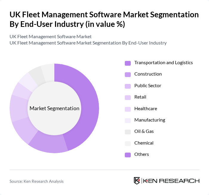 UK Fleet Management Software Market segmentation by End-User Industry.
