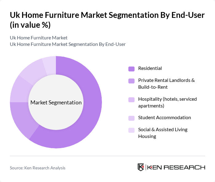 Uk Home Furniture Market segmentation by End-User.