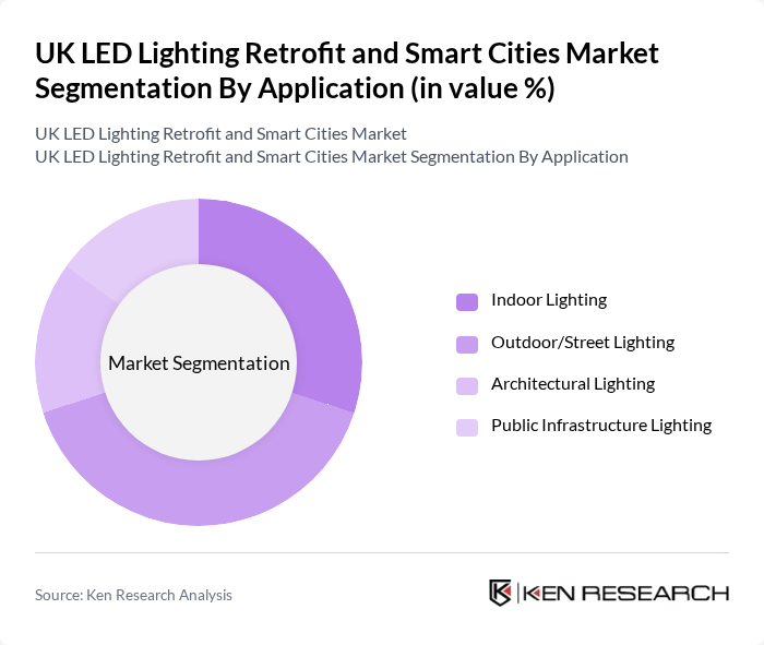 UK LED Lighting Retrofit and Smart Cities Market segmentation by Application. UK LED Lighting Retrofit and Smart Cities Market segmentation by Application.