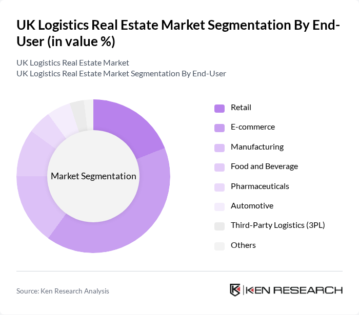 UK Logistics Real Estate Market segmentation by End-User.