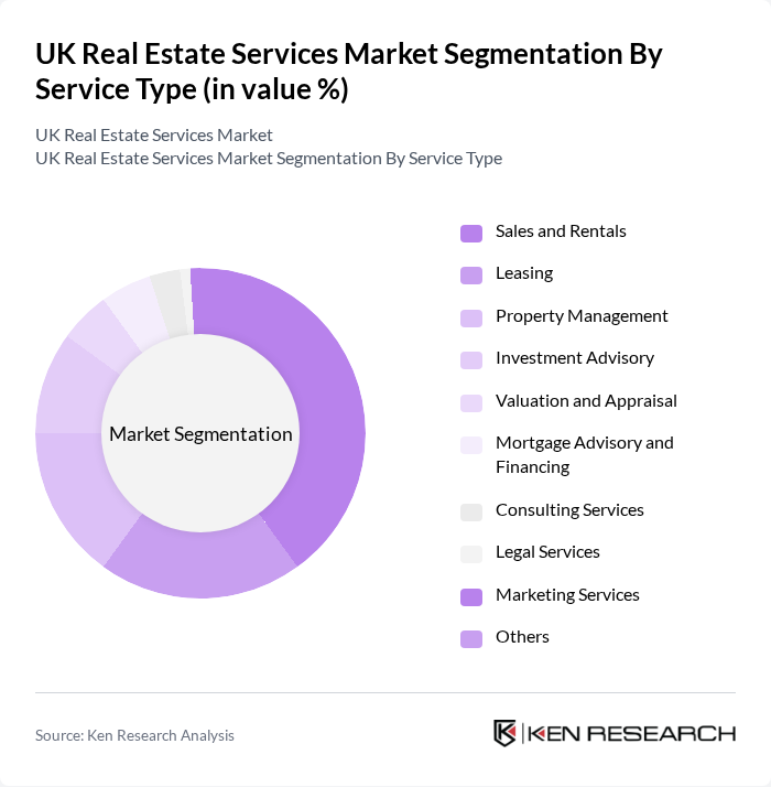 UK Real Estate Services Market segmentation by Service Type.