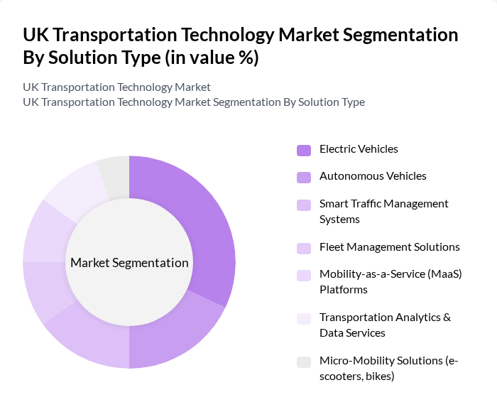 UK Transportation Technology Market segmentation by Solution Type.